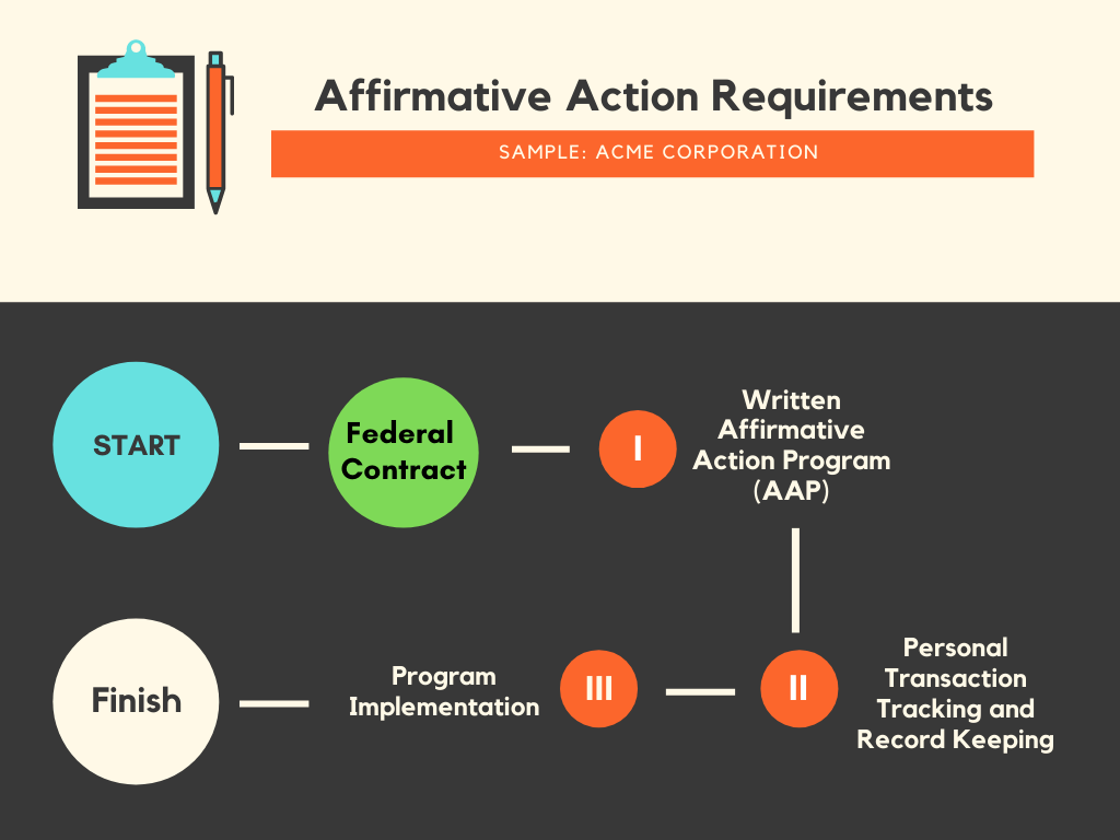 AAP Requirements